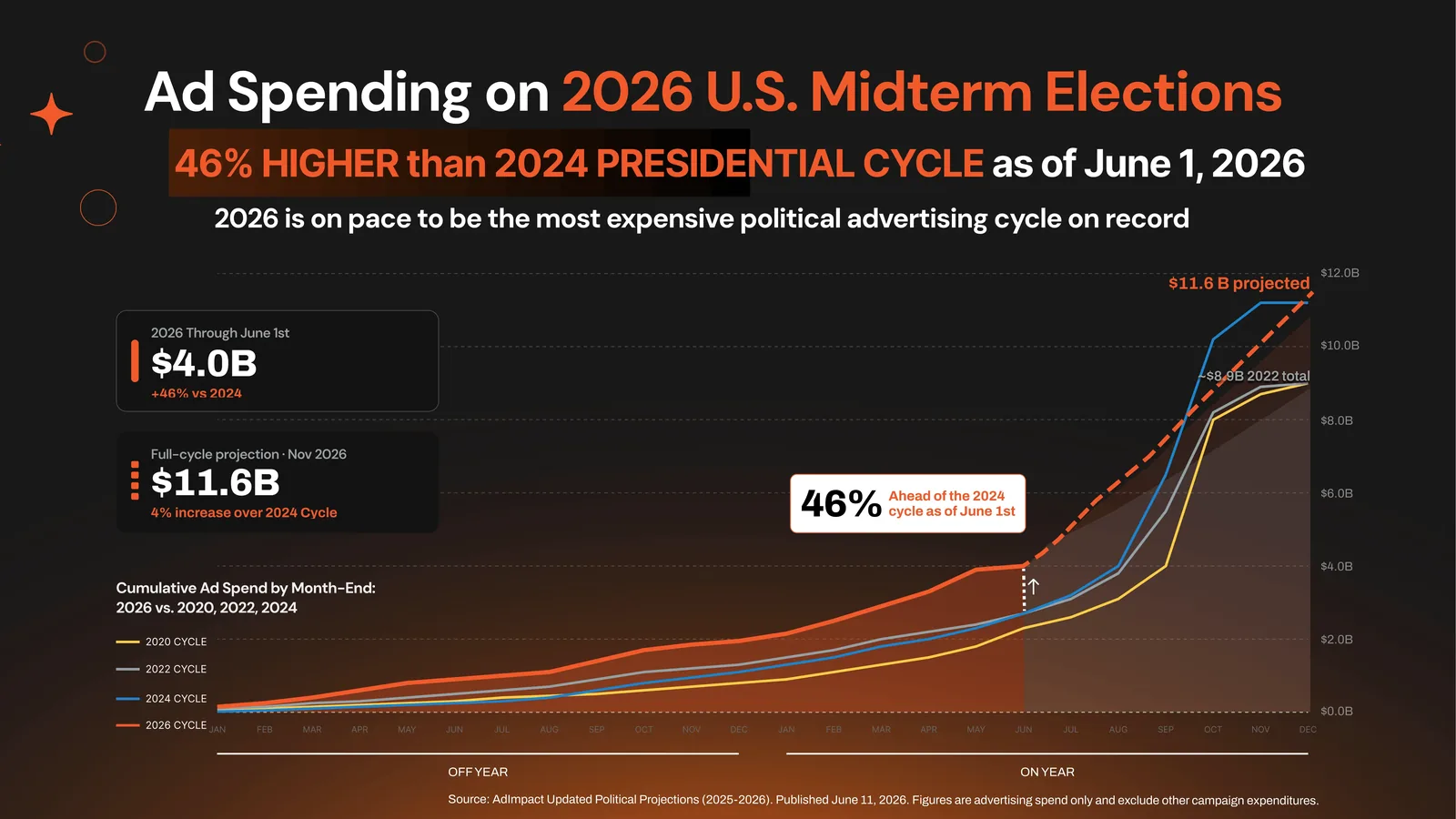 From the FullPAC Investor Presentation (June 2026)